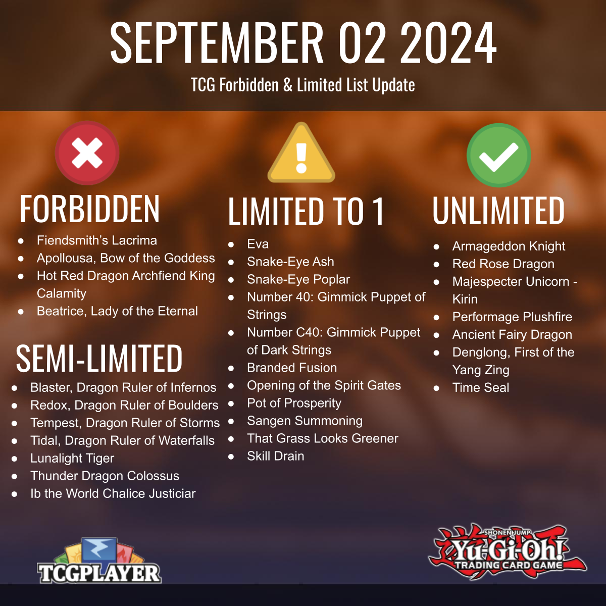 Yugioh Banlist August 2024 List Carlyn Gwenora